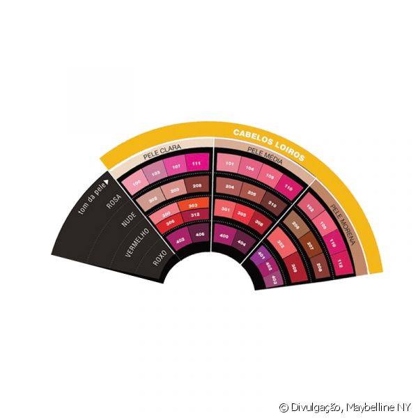 Tabela indica os melhores tons de batom para mulheres loiras com cada tonalidade de pele